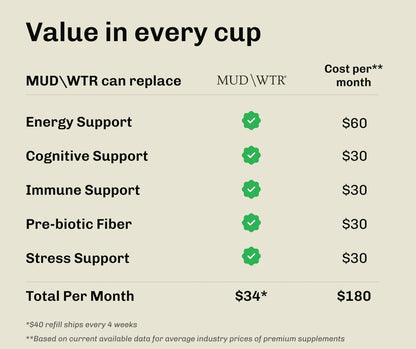 Turmeric Starter Kit (30 Serving )